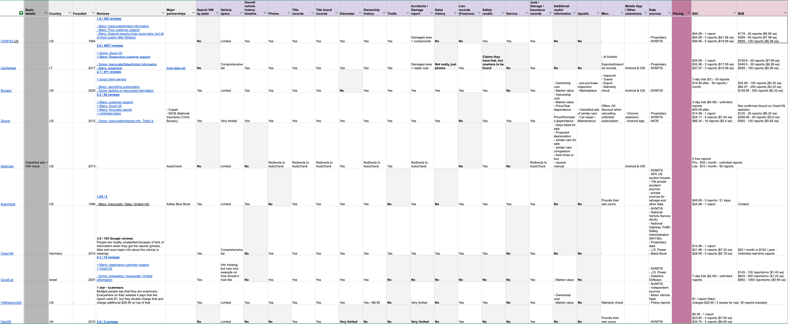 Vehicle history reports comparison analysis